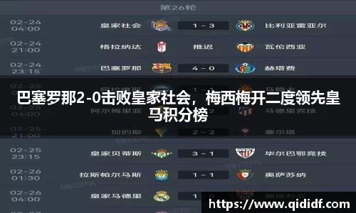 巴塞罗那2-0击败皇家社会，梅西梅开二度领先皇马积分榜