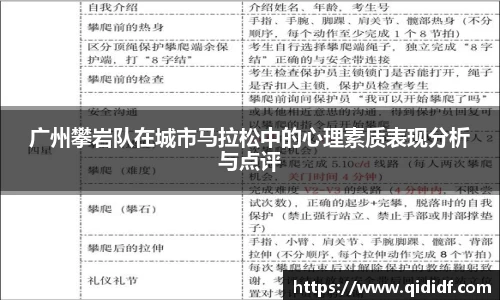 广州攀岩队在城市马拉松中的心理素质表现分析与点评